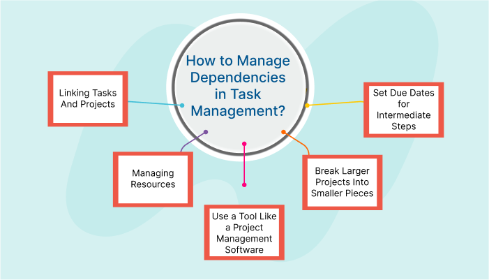 Task Management Tool